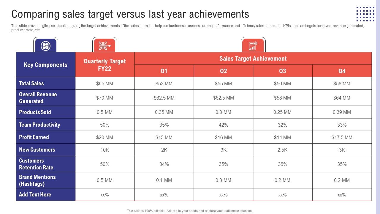 Planning_Sales_Campaign_To_Improve_Comparing_Sales_Target_Versus_Last_Year_Achievements_Graphics_PDF_Slide_1.jpg
