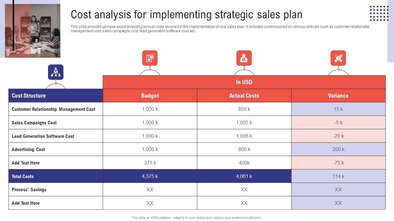 Planning_Sales_Campaign_To_Improve_Cost_Analysis_For_Implementing_Strategic_Sales_Plan_Template_PDF_Slide_1.jpg