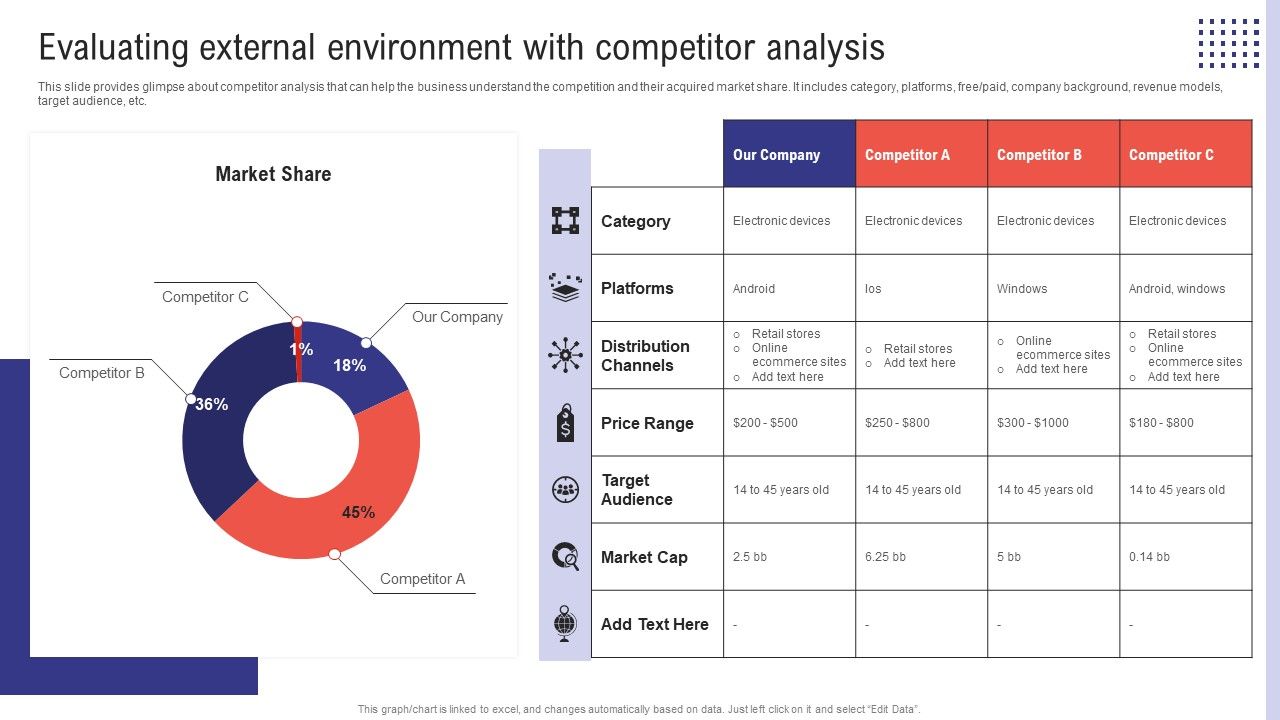 Planning_Sales_Campaign_To_Improve_Evaluating_External_Environment_With_Competitor_Analysis_Guidelines_PDF_Slide_1.jpg