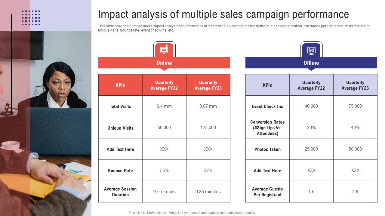 Planning_Sales_Campaign_To_Improve_Impact_Analysis_Of_Multiple_Sales_Campaign_Performance_Professional_PDF_Slide_1.jpg