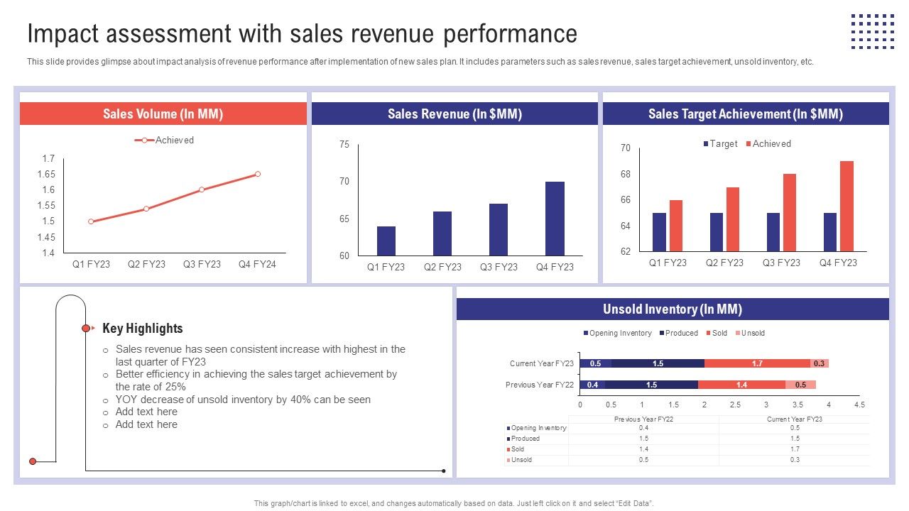 Planning_Sales_Campaign_To_Improve_Impact_Assessment_With_Sales_Revenue_Performance_Introduction_PDF_Slide_1.jpg