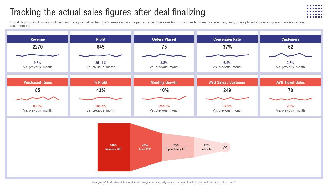 Planning_Sales_Campaign_To_Improve_Tracking_The_Actual_Sales_Figures_After_Deal_Finalizing_Introduction_PDF_Slide_1.jpg