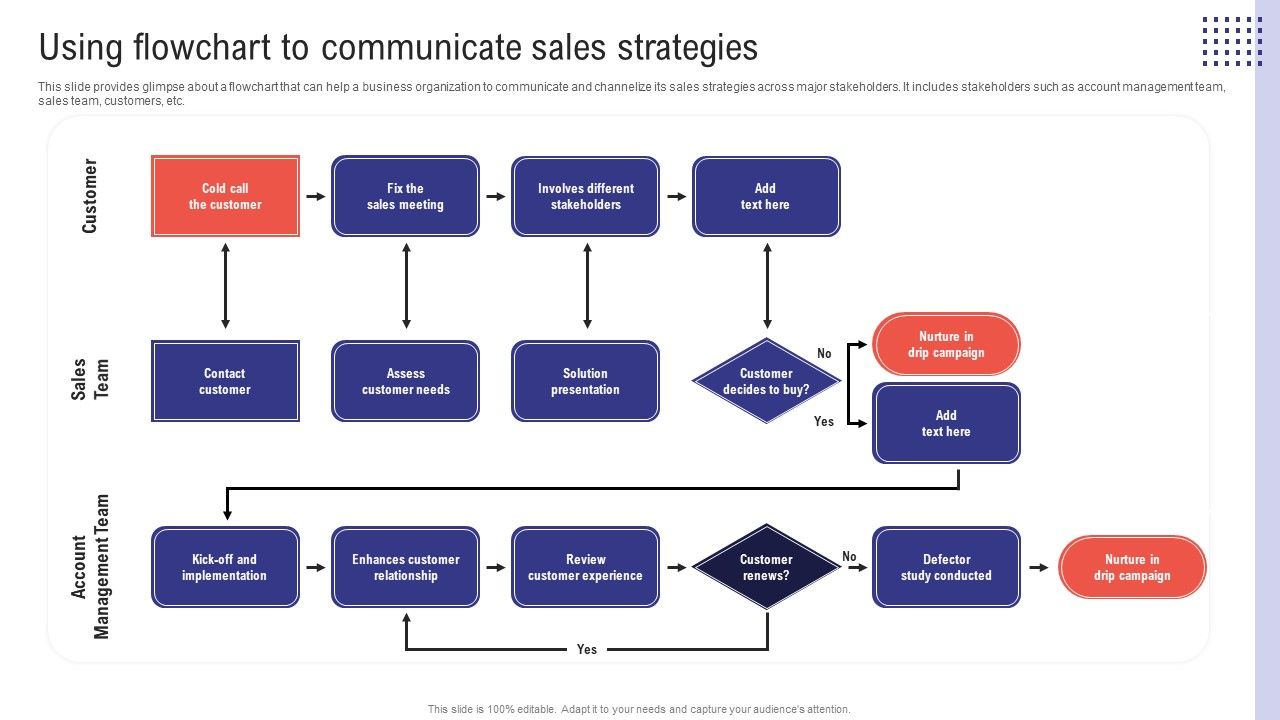 Planning_Sales_Campaign_To_Improve_Using_Flowchart_To_Communicate_Sales_Strategies_Download_PDF_Slide_1.jpg