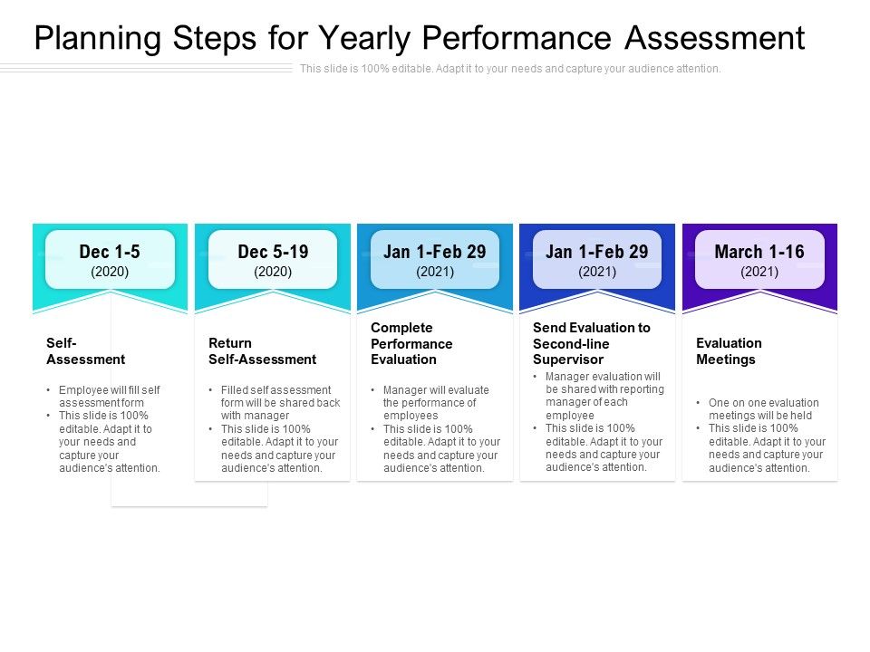 Planning_Steps_For_Yearly_Performance_Assessment_Ppt_PowerPoint_Presentation_Icon_Objects_PDF_Slide_1.jpg