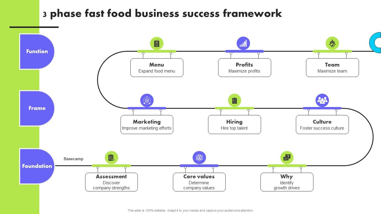 Planning_Transnational_Technique_To_Improve_International_Scope_3_Phase_Fast_Food_Business_Success_Framework_Inspiration_PDF_Slide_1.jpg