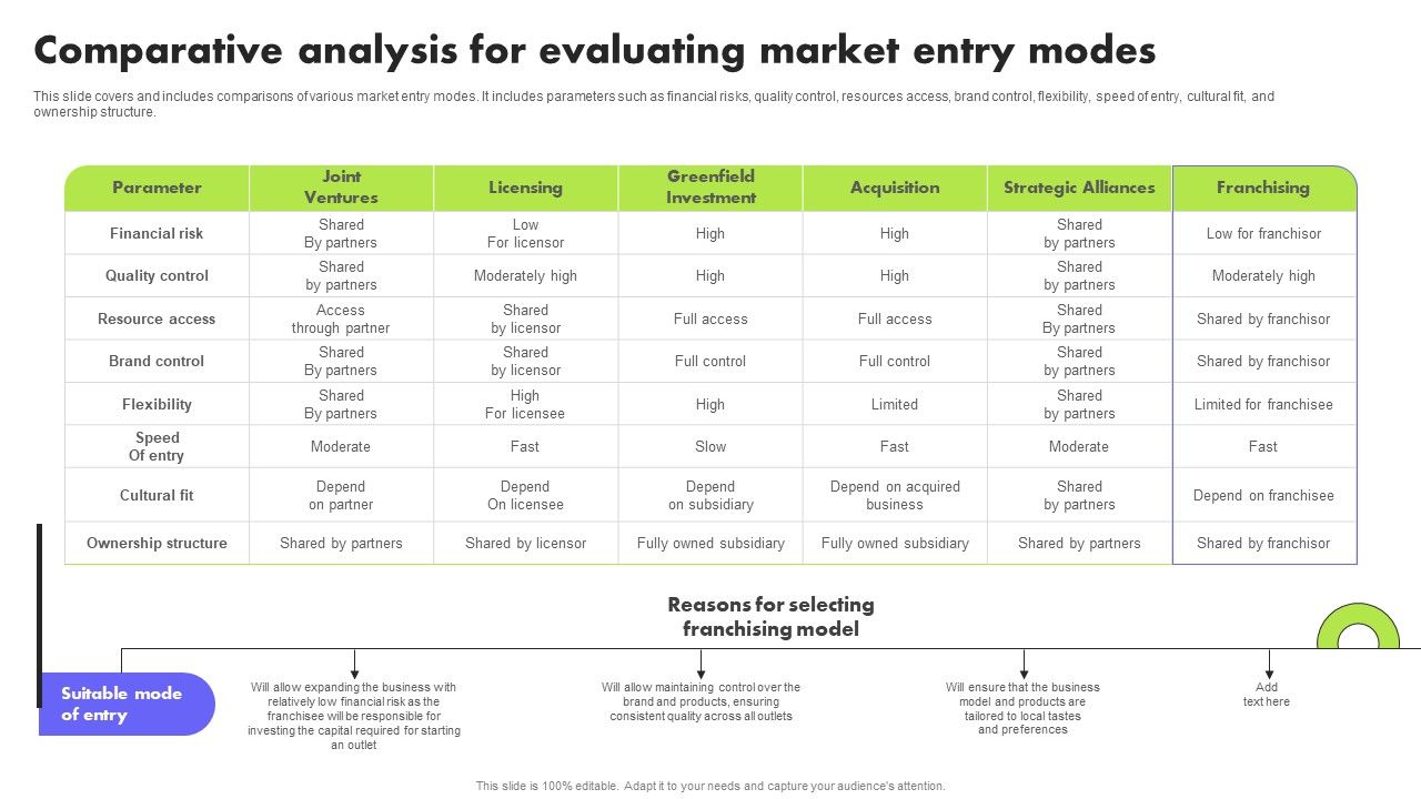 Planning_Transnational_Technique_To_Improve_International_Scope_Comparative_Analysis_For_Evaluating_Market_Themes_PDF_Slide_1.jpg