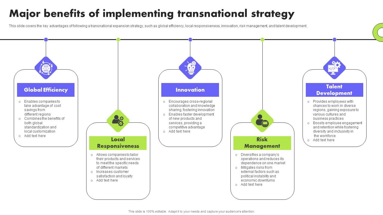 Planning_Transnational_Technique_To_Improve_International_Scope_Major_Benefits_Of_Implementing_Transnational_Structure_PDF_Slide_1.jpg