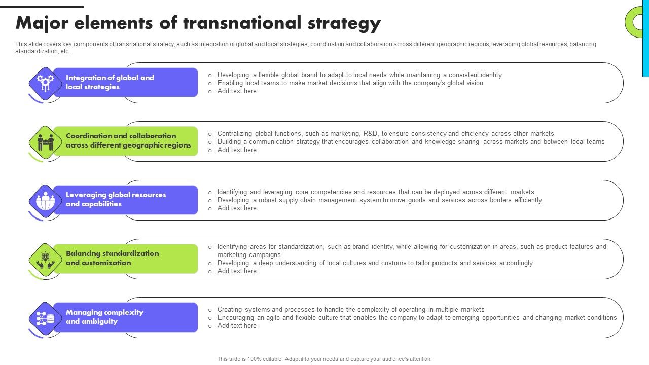 Planning_Transnational_Technique_To_Improve_International_Scope_Major_Elements_Of_Transnational_Strategy_Sample_PDF_Slide_1.jpg