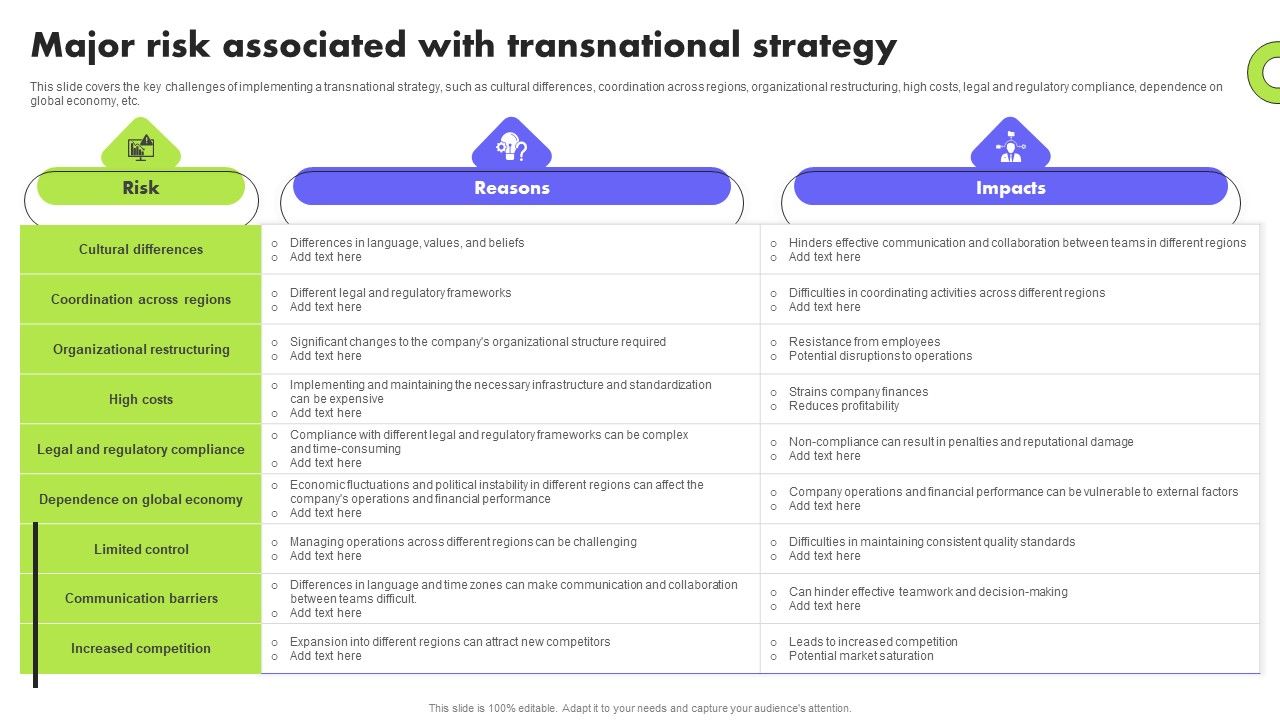 Planning_Transnational_Technique_To_Improve_International_Scope_Major_Risk_Associated_With_Transnational_Mockup_PDF_Slide_1.jpg