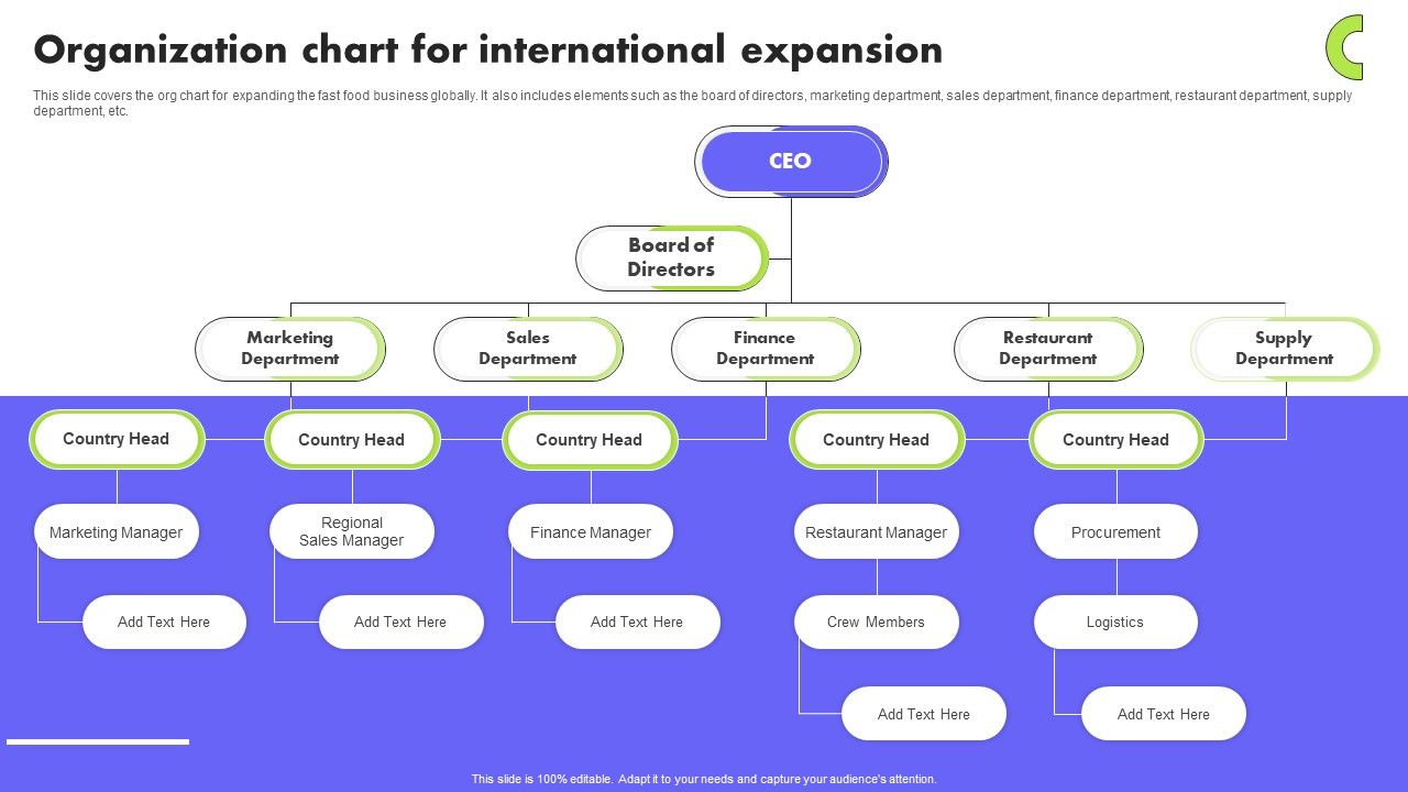 Planning_Transnational_Technique_To_Improve_International_Scope_Organization_Chart_For_International_Expansion_Introduction_PDF_Slide_1.jpg