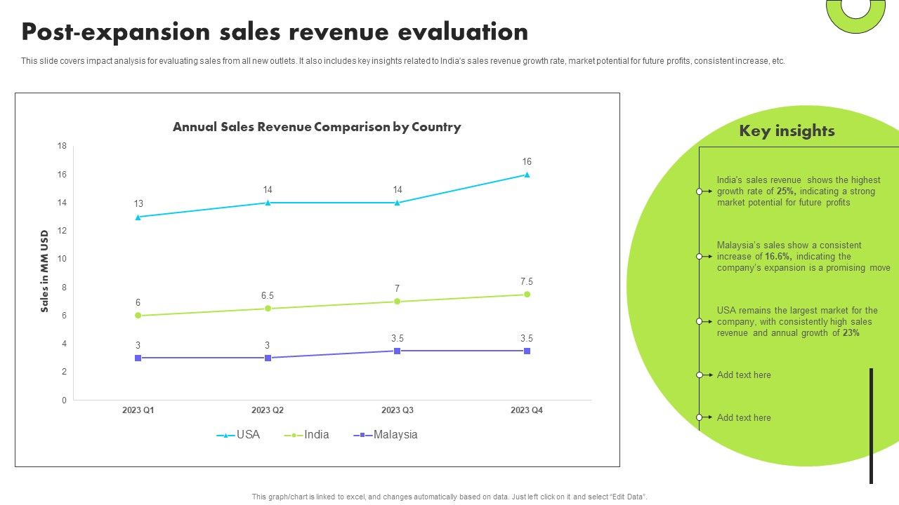 Planning_Transnational_Technique_To_Improve_International_Scope_Post_Expansion_Sales_Revenue_Evaluation_Introduction_PDF_Slide_1.jpg