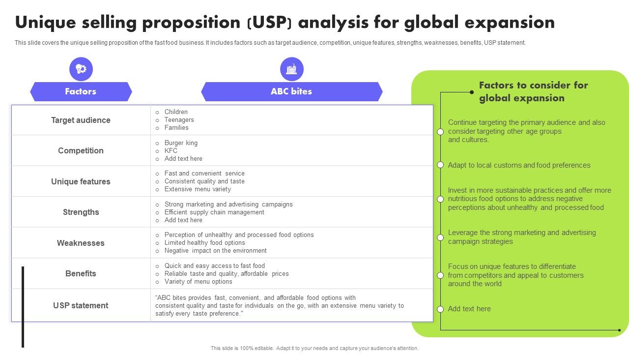Planning_Transnational_Technique_To_Improve_International_Scope_Unique_Selling_Proposition_USP_Analysis_Professional_PDF_Slide_1.jpg
