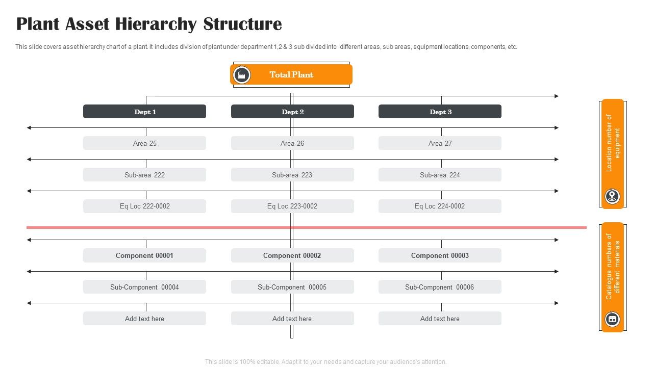 Plant_Asset_Hierarchy_Structure_Ppt_PowerPoint_Presentation_Gallery_Vector_PDF_Slide_1.jpg