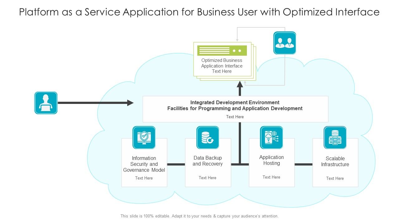 Platform_As_A_Service_Application_For_Business_User_With_Optimized_Interface_Ppt_PowerPoint_Presentation_Gallery_Clipart_Images_PDF_Slide_1.jpg