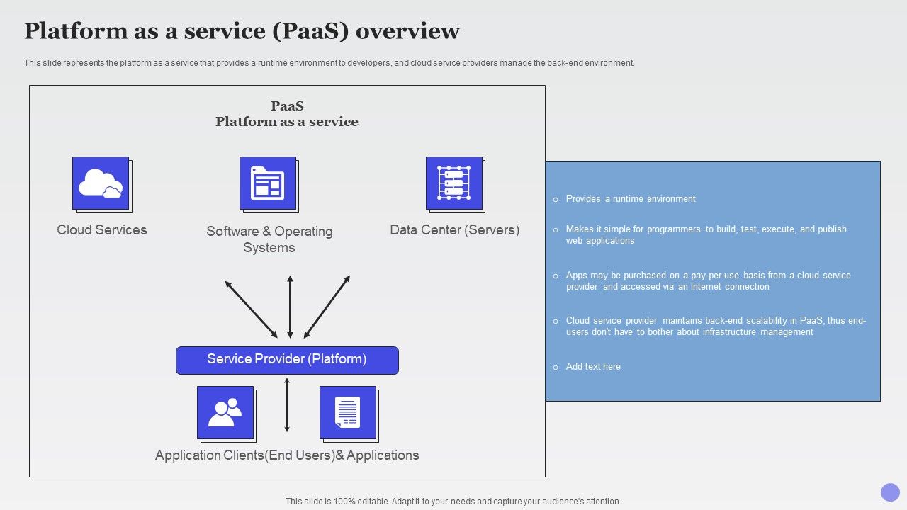 Platform_As_A_Service_Paas_Overview_Xaas_Cloud_Computing_Models_Ppt_PowerPoint_Presentation_Layouts_Show_PDF_Slide_1.jpg