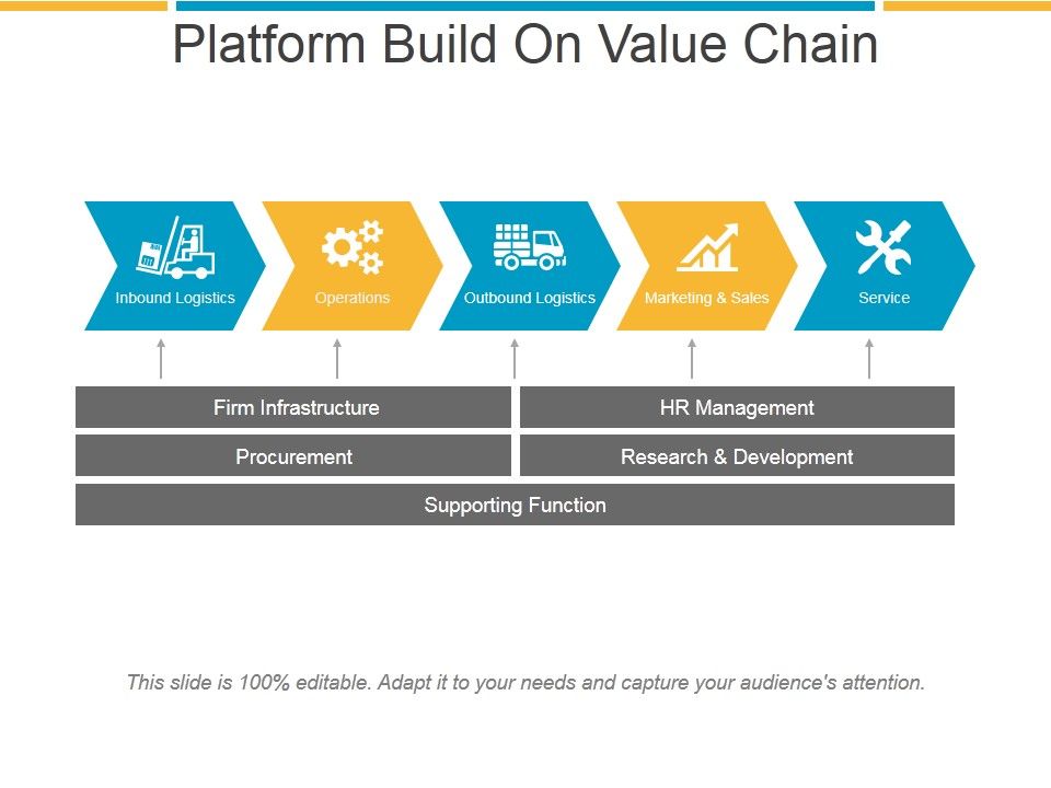 Platform_Build_On_Value_Chain_Ppt_PowerPoint_Presentation_Graphics_Slide_1.jpg