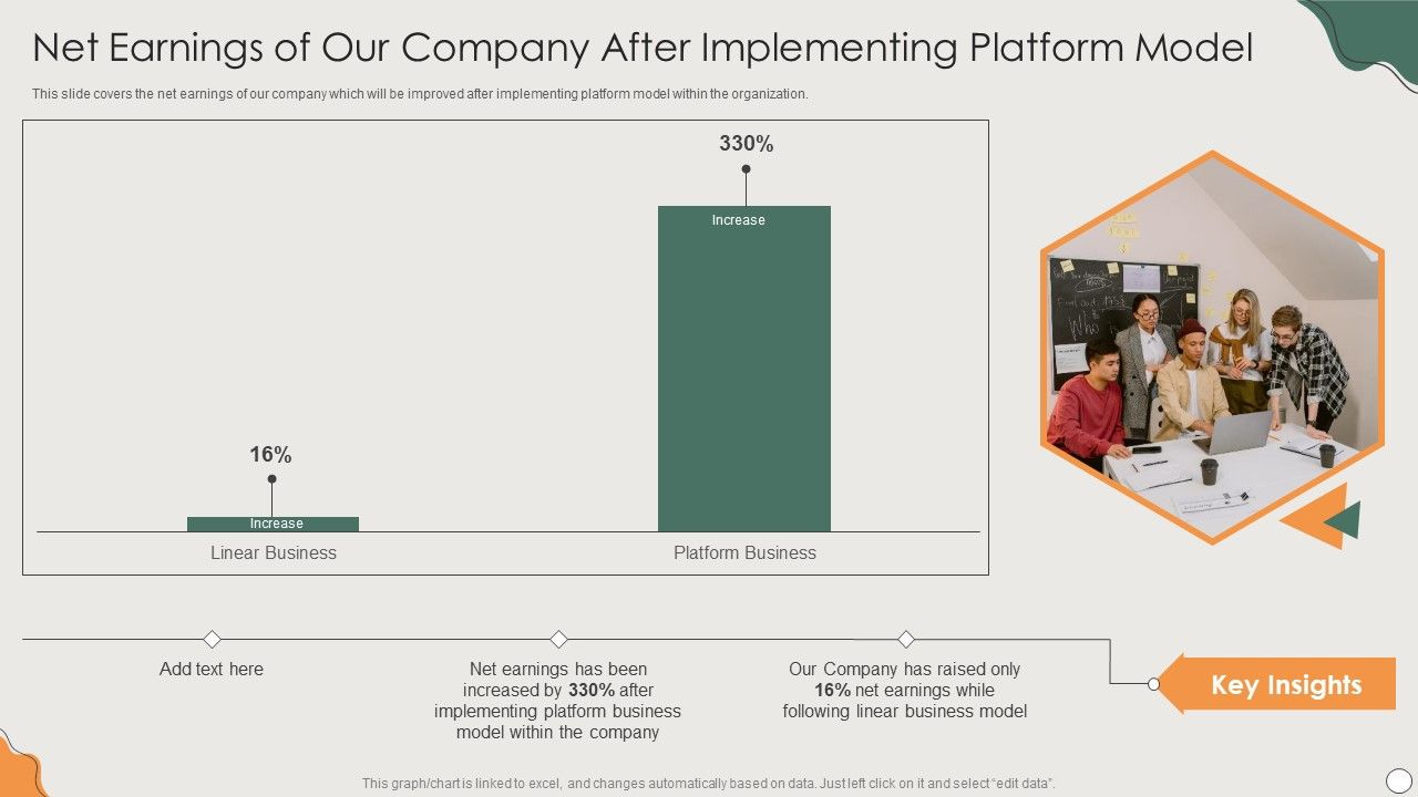 Platform_Business_Model_I_Net_Earnings_Of_Our_Company_After_Implementing_Platform_Model_Guidelines_PDF_Slide_1.jpg