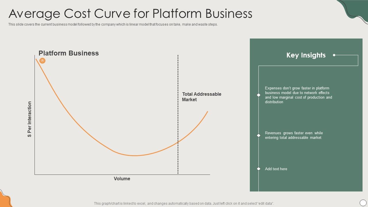 Platform_Business_Model_Implementation_In_Firm_Average_Cost_Curve_For_Platform_Business_Topics_PDF_Slide_1.jpg