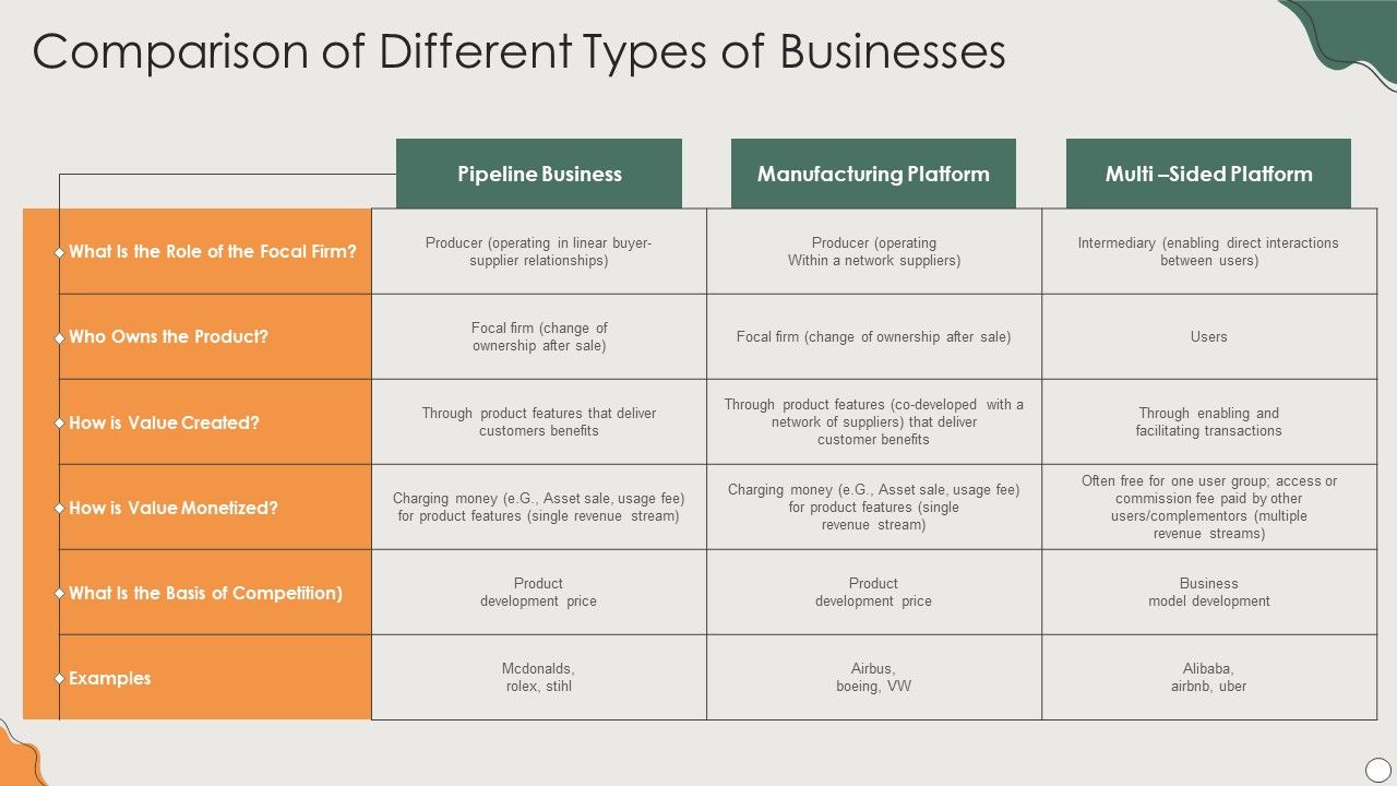 Platform_Business_Model_Implementation_In_Firm_Comparison_Of_Different_Types_Of_Businesses_Inspiration_PDF_Slide_1.jpg