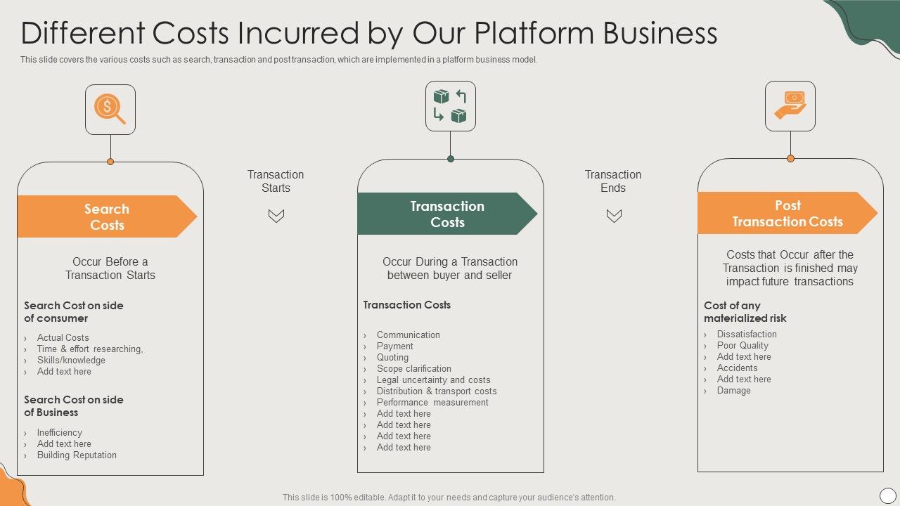 Platform_Business_Model_Implementation_In_Firm_Different_Costs_Incurred_By_Our_Platform_Business_Information_PDF_Slide_1.jpg