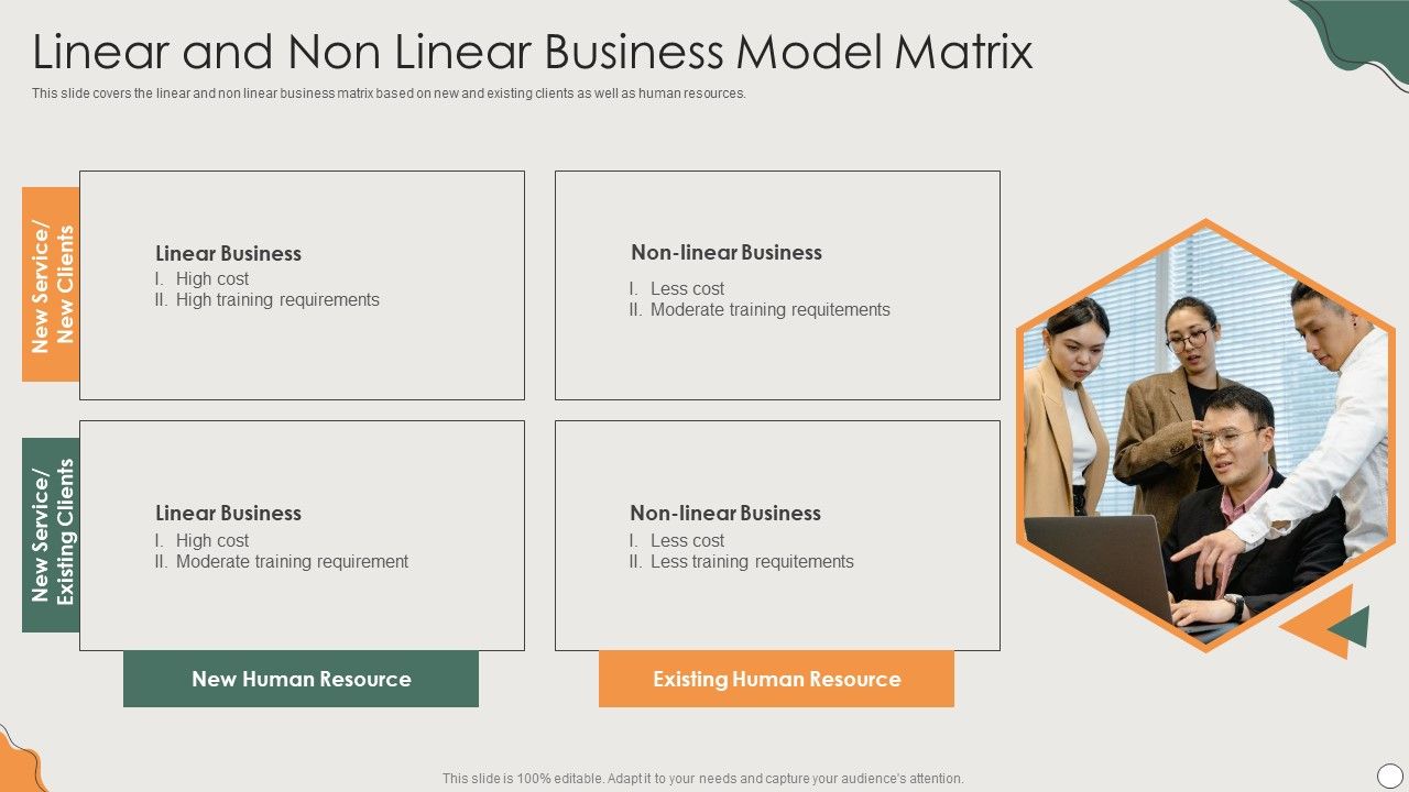 Platform_Business_Model_Implementation_In_Firm_Linear_And_Non_Linear_Business_Model_Matrix_Themes_PDF_Slide_1.jpg