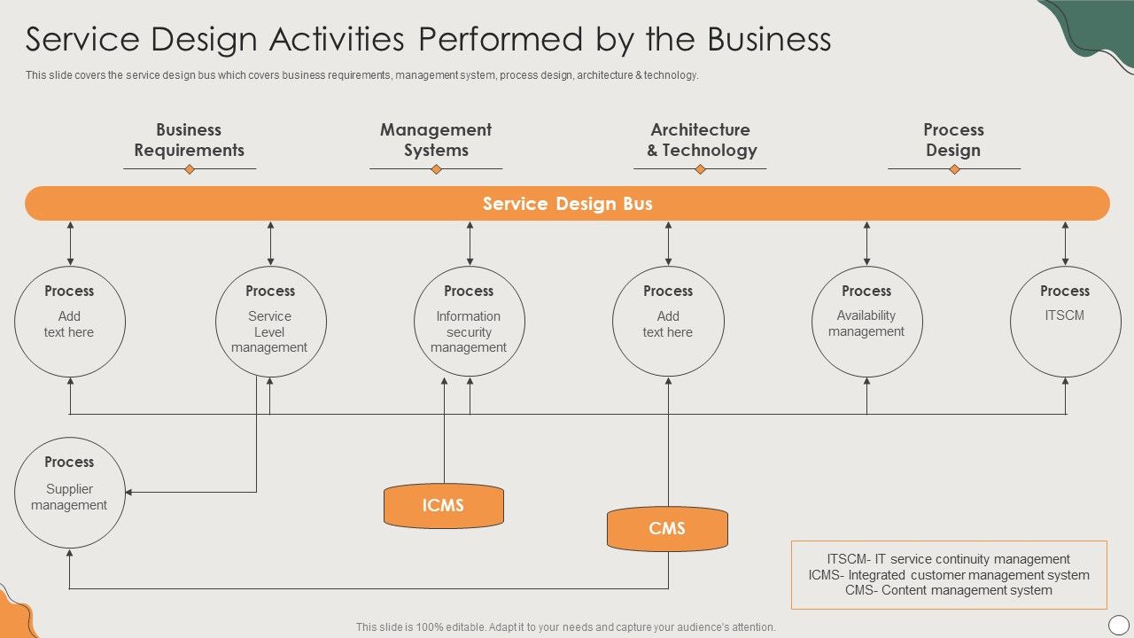 Platform_Business_Model_Implementation_In_Firm_Service_Design_Activities_Performed_Demonstration_PDF_Slide_1.jpg