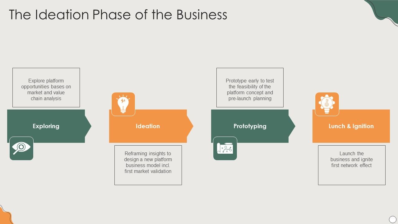 Platform_Business_Model_Implementation_In_Firm_The_Ideation_Phase_Of_The_Business_Summary_PDF_Slide_1.jpg
