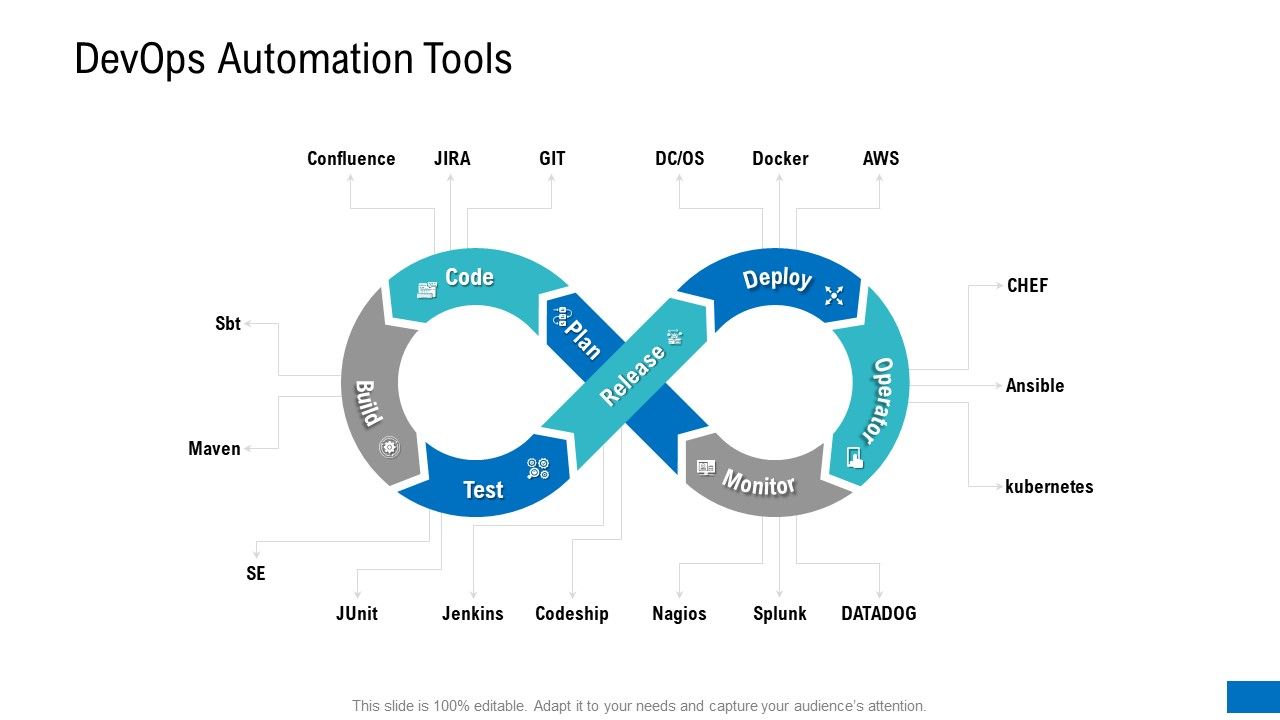 Platform_Engineering_PowerPoint_Template_Slides_Devops_Automation_Tools_Guidelines_PDF_Slide_1.jpg