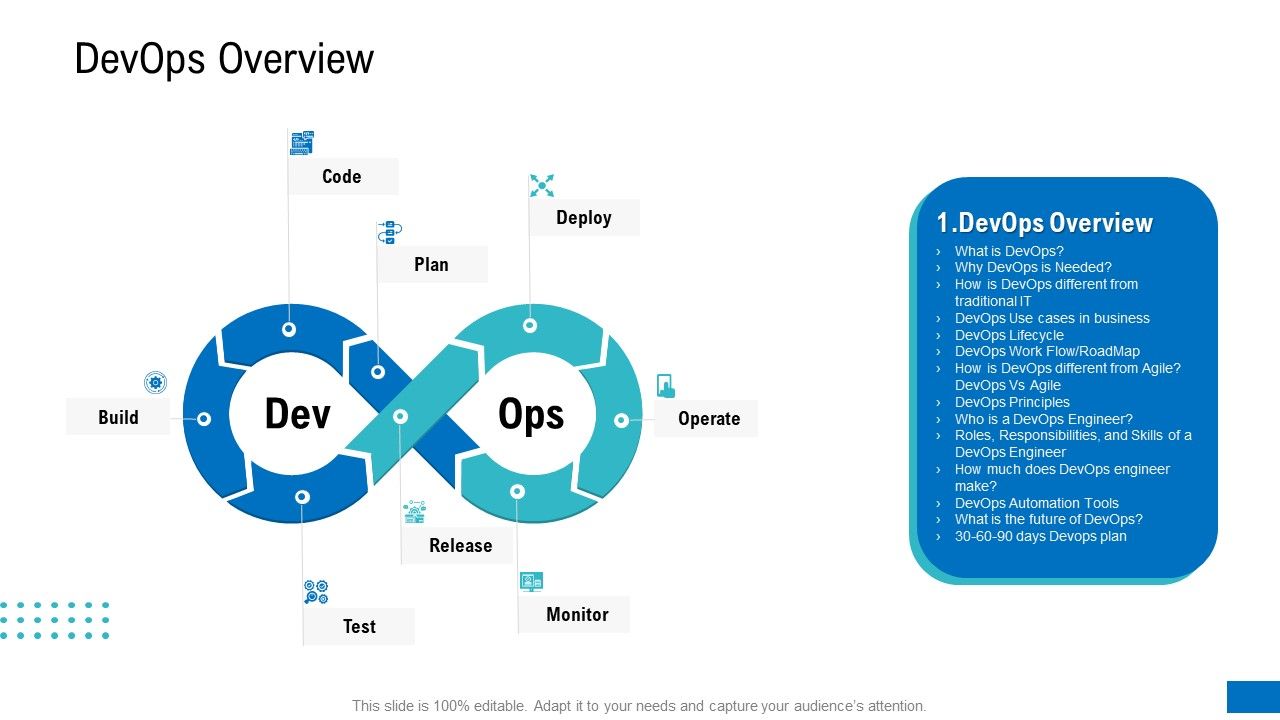 Platform_Engineering_PowerPoint_Template_Slides_Devops_Overview_Clipart_PDF_Slide_1.jpg