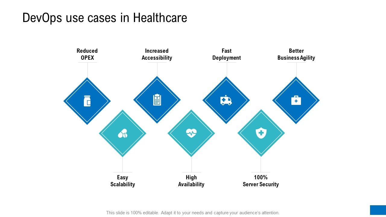 Platform_Engineering_PowerPoint_Template_Slides_Devops_Use_Cases_In_Healthcare_Slides_PDF_Slide_1.jpg