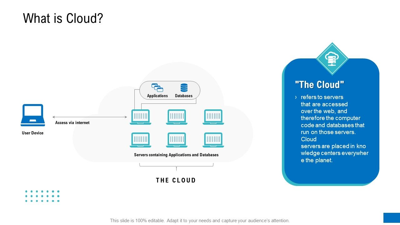 Platform_Engineering_PowerPoint_Template_Slides_What_Is_Cloud_Topics_PDF_Slide_1.jpg