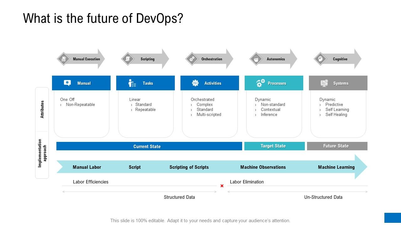 Platform_Engineering_PowerPoint_Template_Slides_What_Is_The_Future_Of_Devops_Demonstration_PDF_Slide_1.jpg