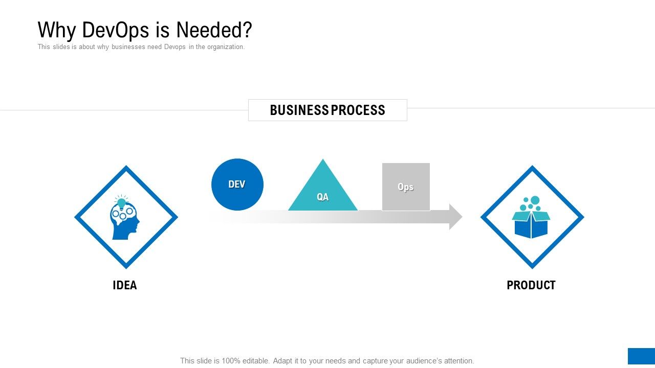 Platform_Engineering_PowerPoint_Template_Slides_Why_Devops_Is_Needed_Elements_PDF_Slide_1.jpg