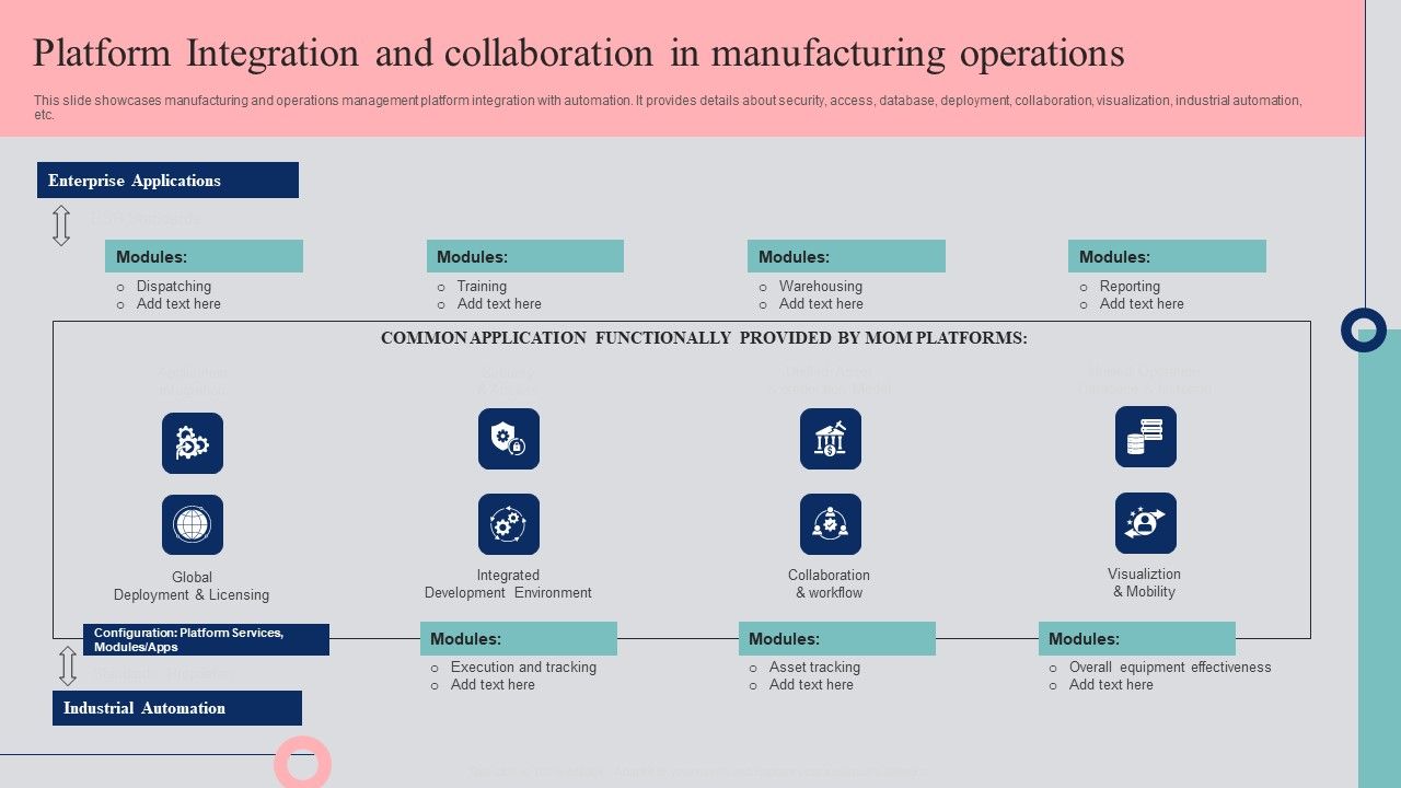 Platform_Integration_And_Collaboration_In_Manufacturing_Operations_Template_PDF_Slide_1.jpg
