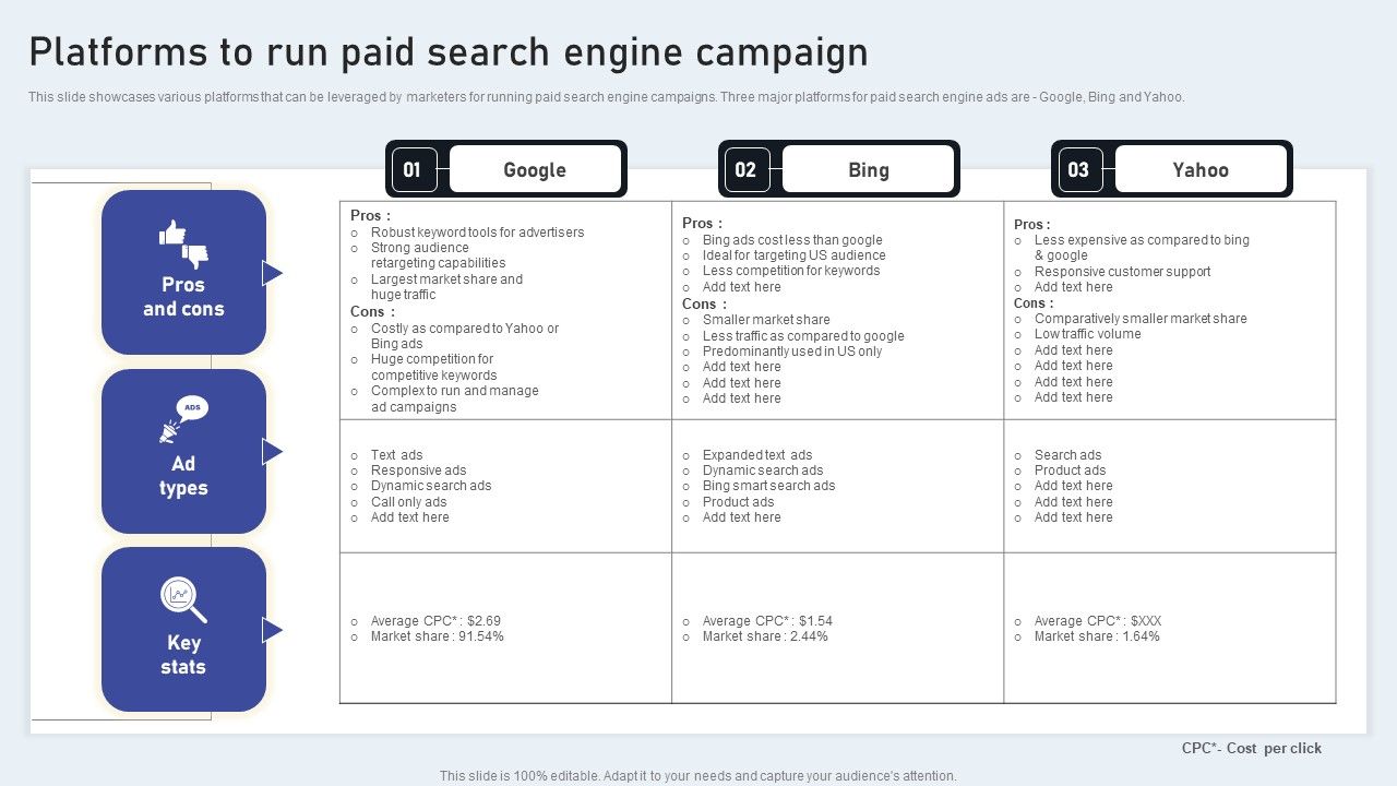 Platforms_To_Run_Paid_Search_Engine_Campaign_Elements_PDF_Slide_1.jpg