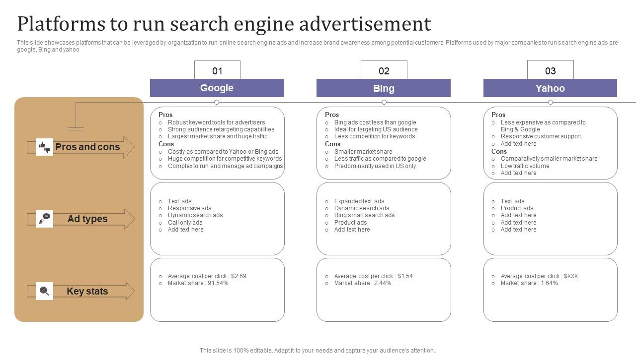 Platforms_To_Run_Search_Engine_Advertisement_Inspiration_PDF_Slide_1.jpg