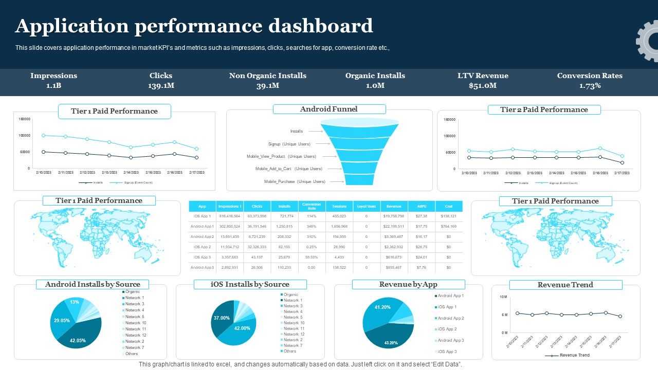 Play_Store_Launch_Techniques_For_Shopping_Apps_Application_Performance_Dashboard_Template_PDF_Slide_1.jpg