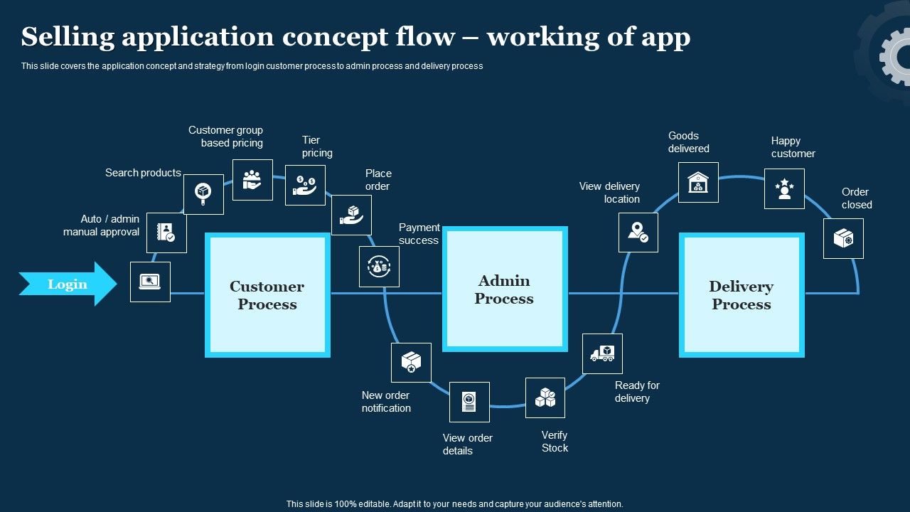 Play_Store_Launch_Techniques_For_Shopping_Apps_Selling_Application_Concept_Flow_Working_Icons_PDF_Slide_1.jpg