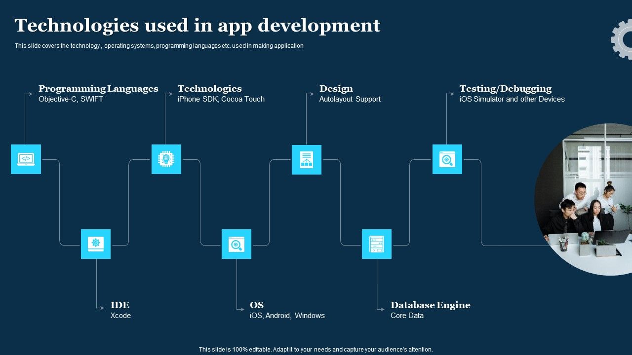 Play_Store_Launch_Techniques_For_Shopping_Apps_Technologies_Used_In_App_Development_Themes_PDF_Slide_1.jpg