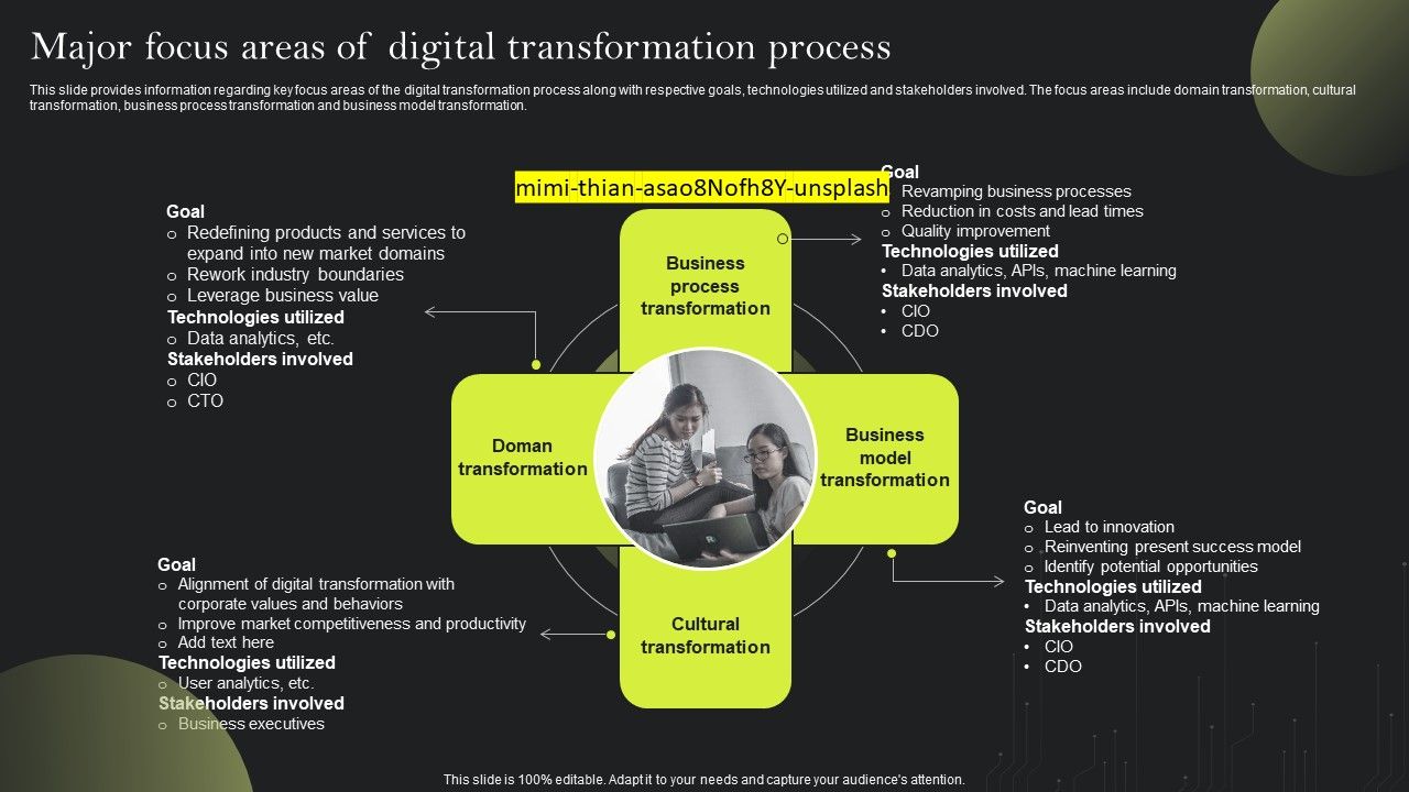 Playbook_For_Advancing_Technology_Major_Focus_Areas_Of_Digital_Transformation_Slides_PDF_Slide_1.jpg
