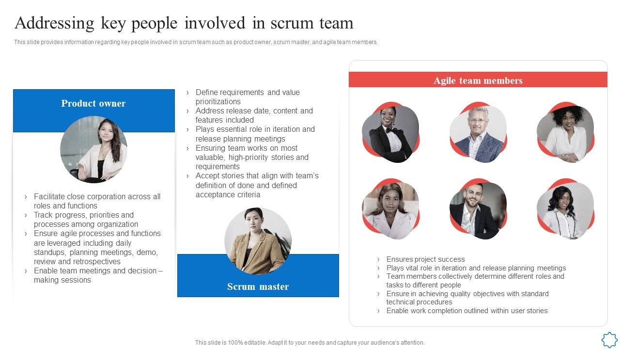 Playbook_For_Agile_Software_Development_Teams_Addressing_Key_People_Involved_In_Scrum_Team_Sample_PDF_Slide_1.jpg