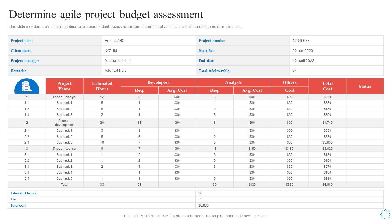 Playbook_For_Agile_Software_Development_Teams_Determine_Agile_Project_Budget_Assessment_Elements_PDF_Slide_1.jpg
