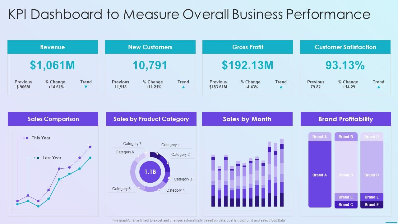Playbook_For_Application_Developers_KPI_Dashboard_To_Measure_Overall_Business_Performance_Graphics_PDF_Slide_1.jpg