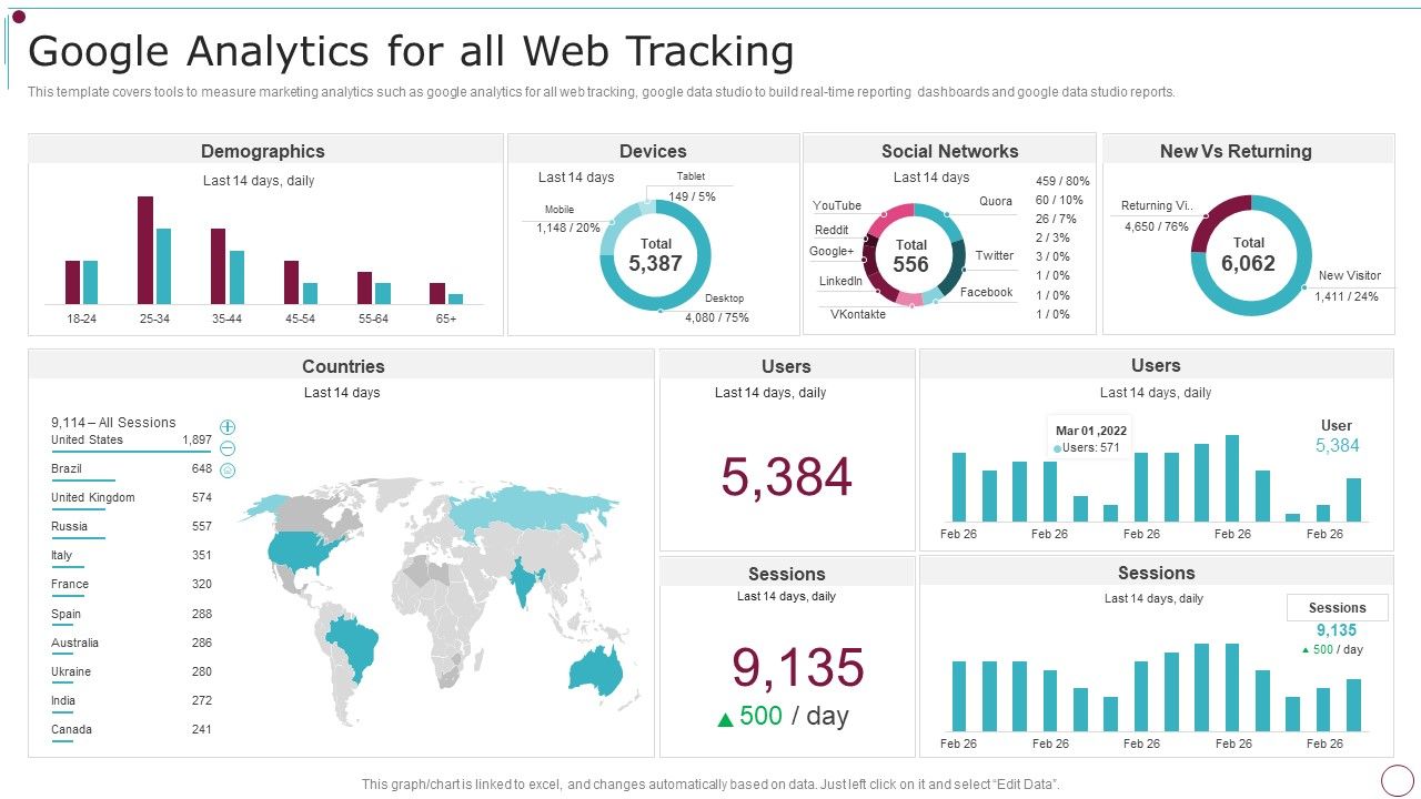 Playbook_For_Content_Advertising_Google_Analytics_For_All_Web_Tracking_Demonstration_PDF_Slide_1.jpg