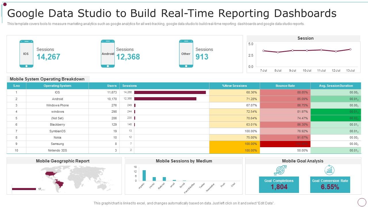 Playbook_For_Content_Advertising_Google_Data_Studio_To_Build_Real_Time_Reporting_Dashboards_Formats_PDF_Slide_1.jpg