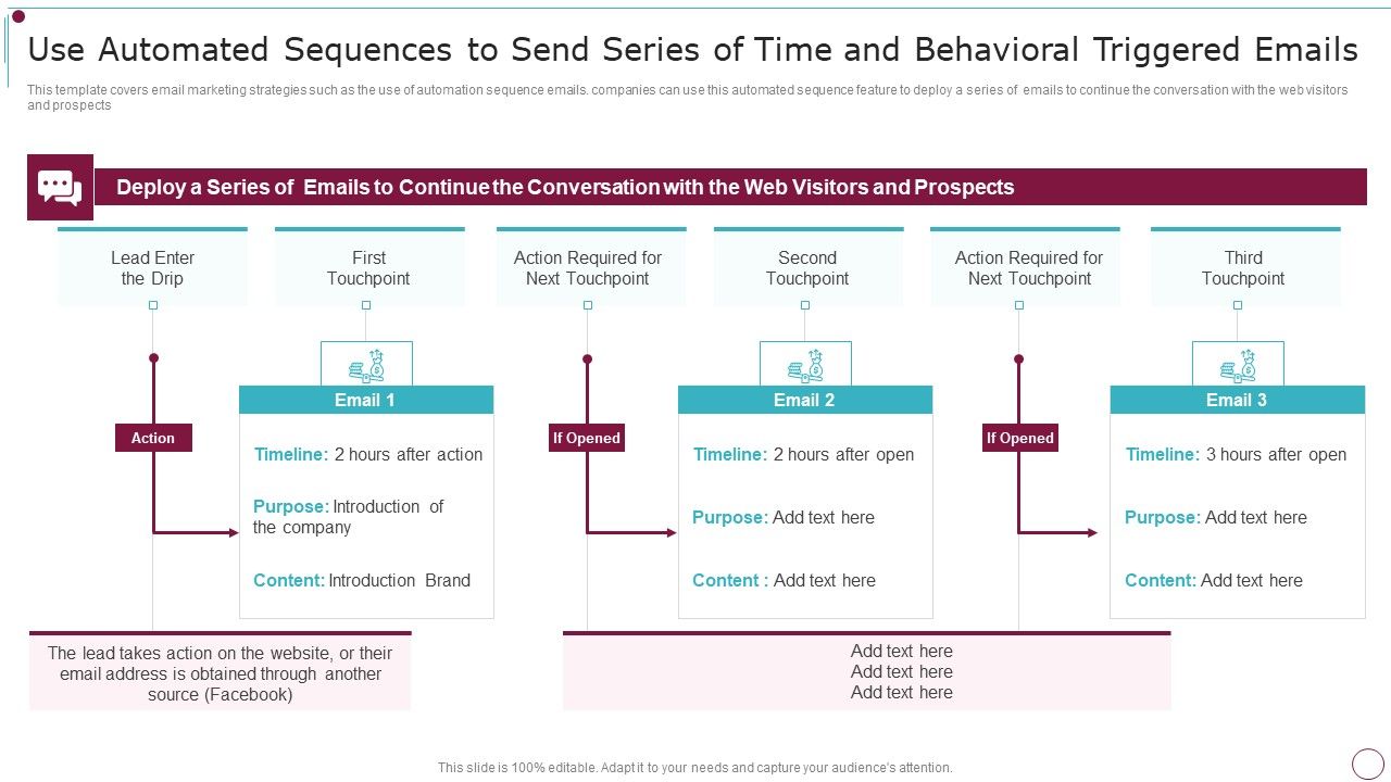 Playbook_For_Content_Advertising_Use_Automated_Sequences_To_Send_Topics_PDF_Slide_1.jpg