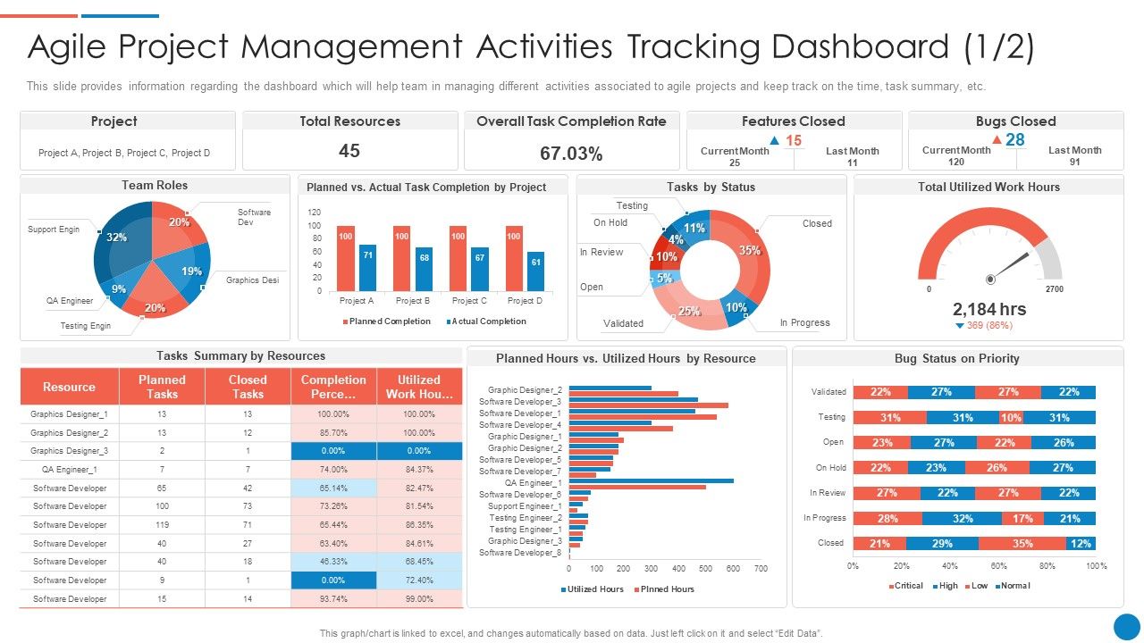 Playbook_For_Lean_Agile_Project_Administration_Agile_Project_Management_Activities_Tracking_Dashboard_Introduction_PDF_Slide_1.jpg