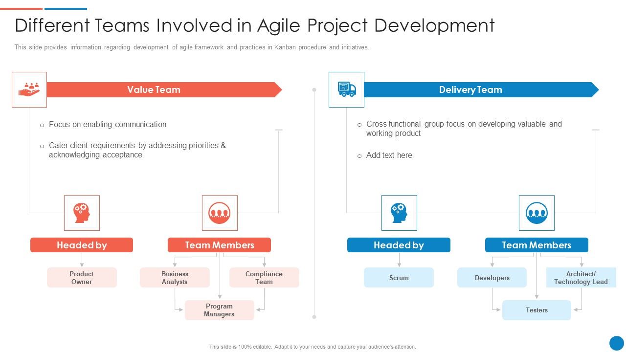 Playbook_For_Lean_Agile_Project_Administration_Different_Teams_Involved_In_Agile_Project_Development_Clipart_PDF_Slide_1.jpg