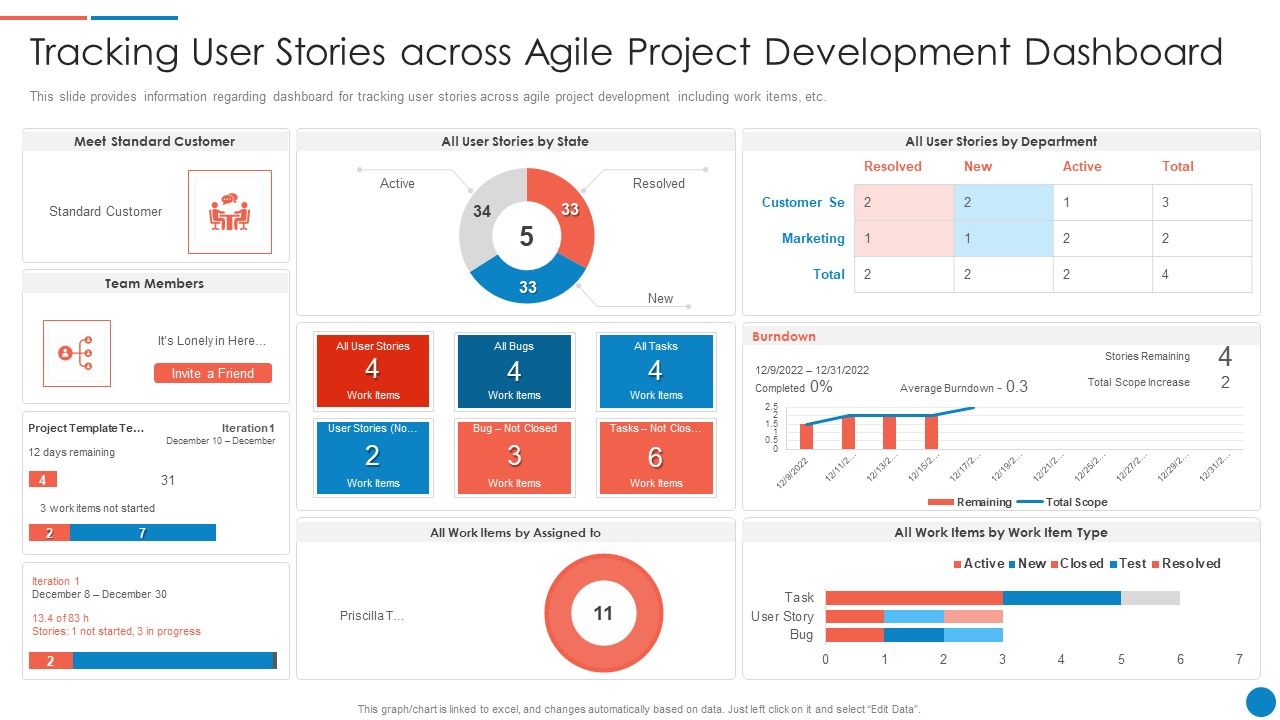 Playbook_For_Lean_Agile_Project_Administration_Tracking_User_Stories_Across_Agile_Project_Development_Dashboard_Mockup_PDF_Slide_1.jpg