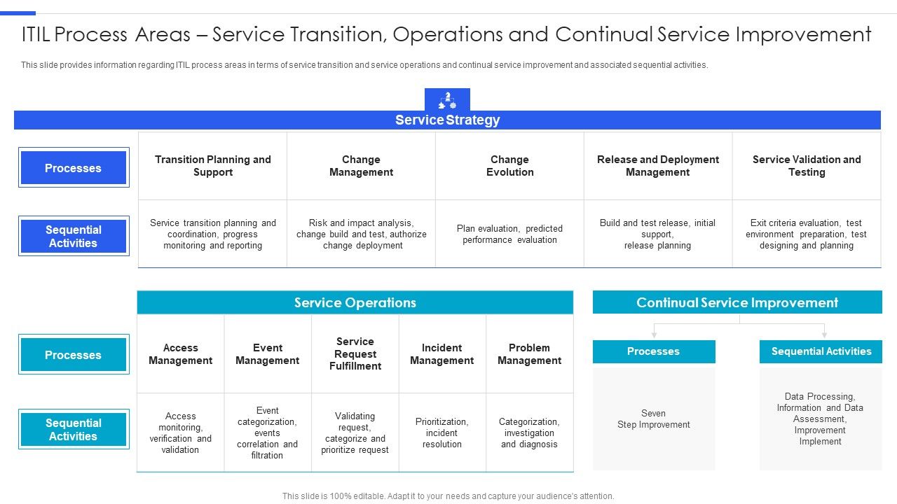 Playbook_For_Managing_Information_ITIL_Process_Areas_Service_Transition_Operations_And_Continual_Service_Infographics_PDF_Slide_1.jpg